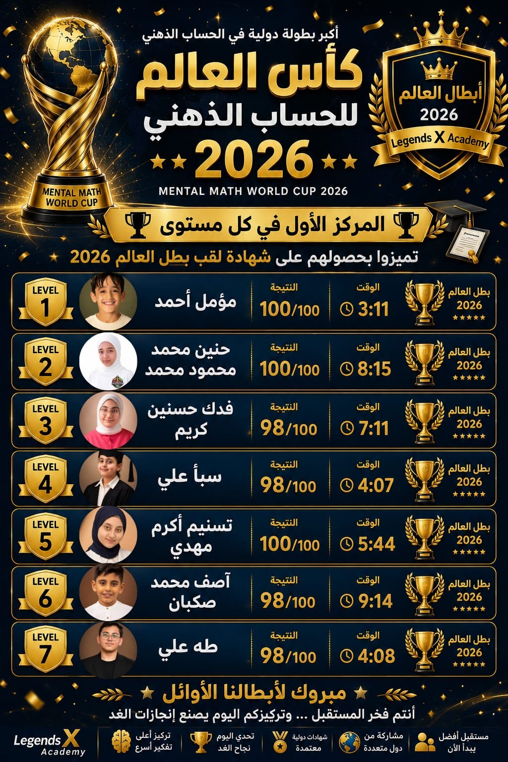 كأس العالم للحساب الذهني 2026 - الصورة النشطة